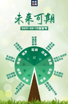 2021年3月12号植树节图片