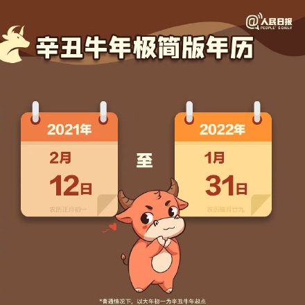 2021年农历牛年知识点图片