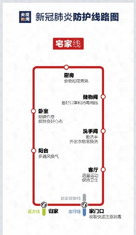 新冠肺炎防护线路图图片