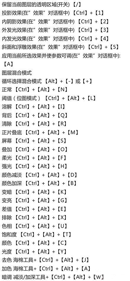 PS快捷键图片大全