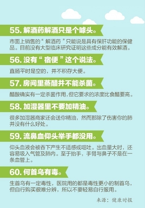 60个医学常识图片