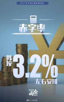 2021年中国主要发展目标图片