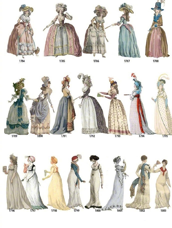 1784-1970欧洲时尚写真图片