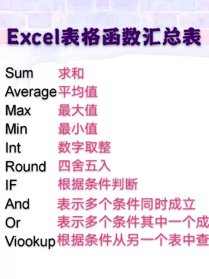 Excel表格快捷键大全图片