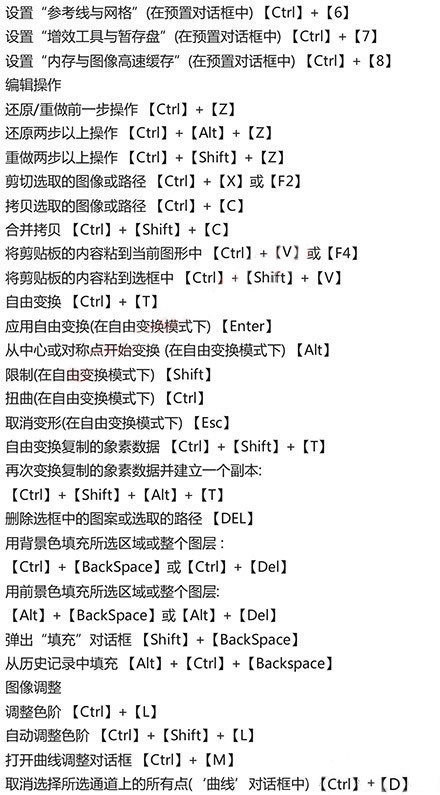 PS快捷键图片大全