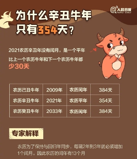 2021年农历牛年知识点图片