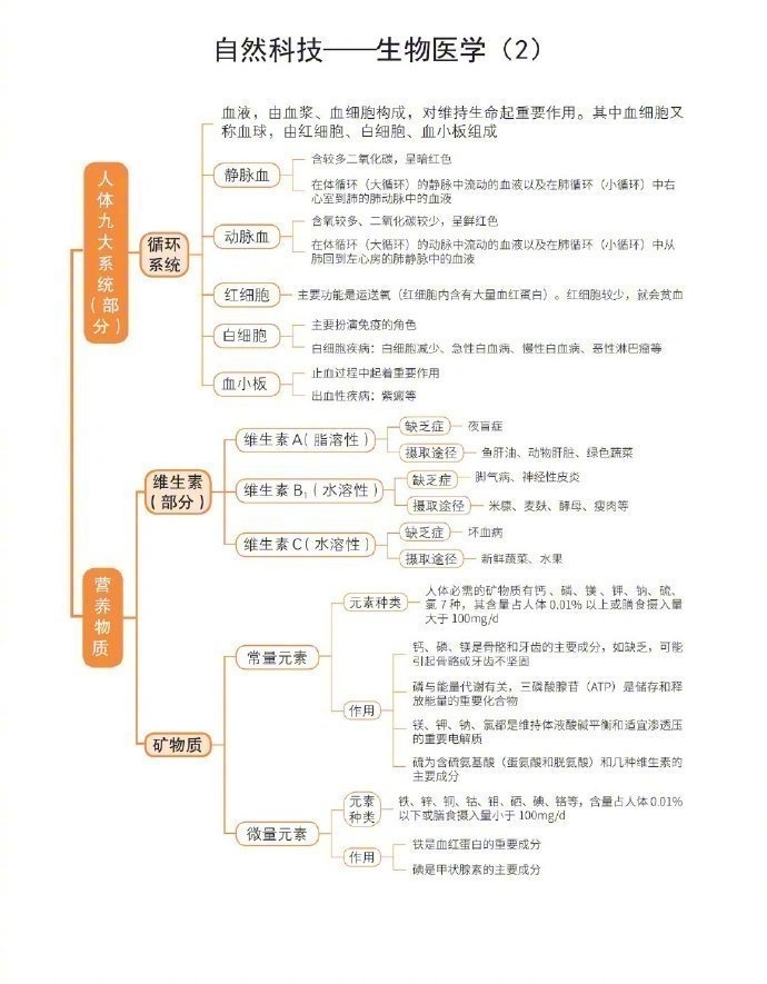 2021年公务员考试自然科技常识超强思维导图