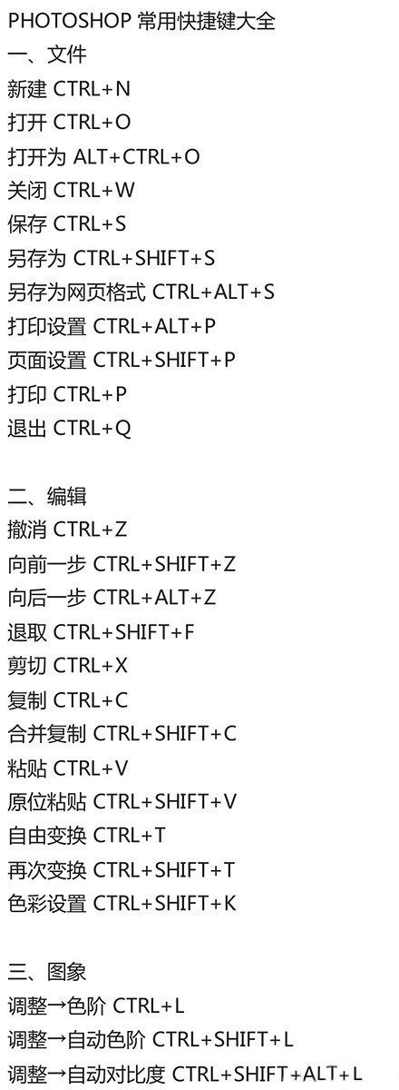 PS快捷键图片大全