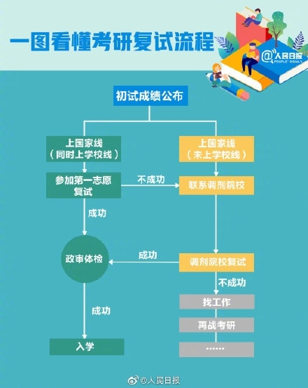 2021年考研成绩查分时间表图片