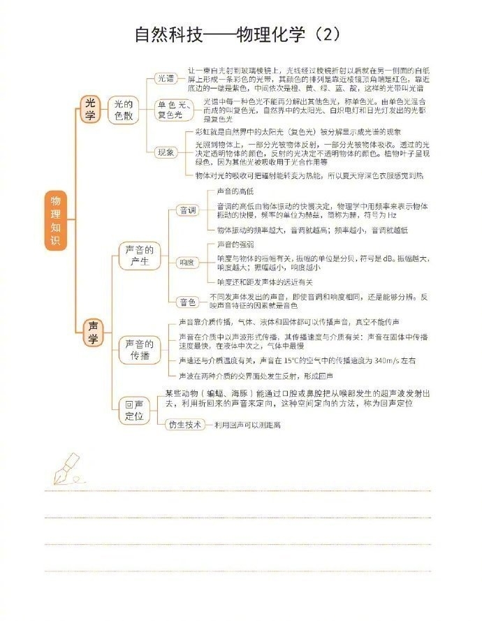 2021年公务员考试自然科技常识超强思维导图