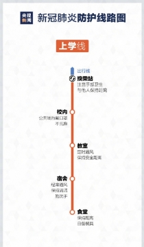 新冠肺炎防护线路图图片