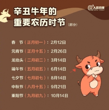 2021年农历牛年知识点图片