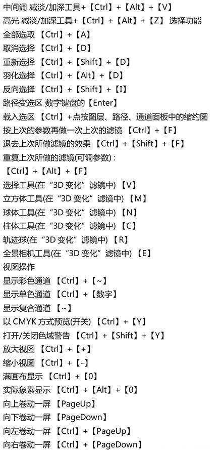 PS快捷键图片大全