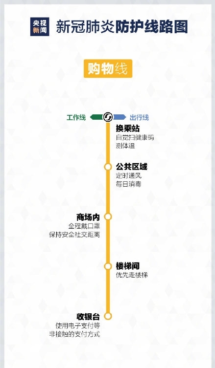 新冠肺炎防护线路图图片