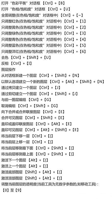 PS快捷键图片大全