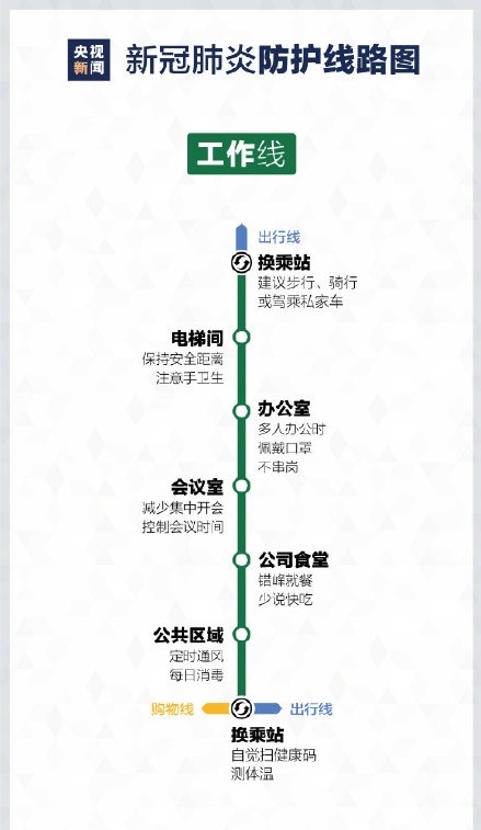 新冠肺炎防护线路图图片