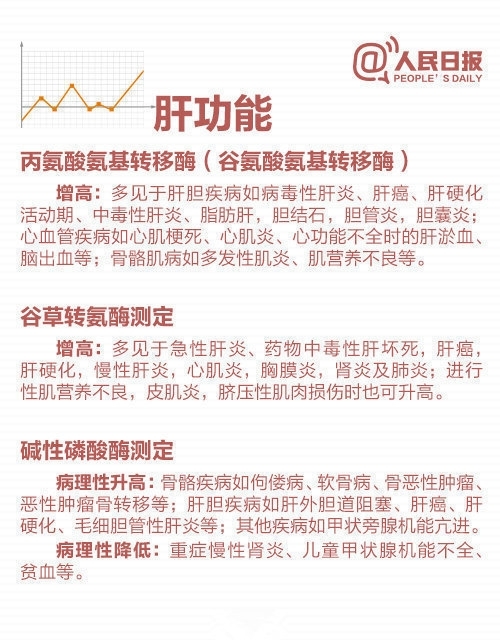 九张图看体检报告图片