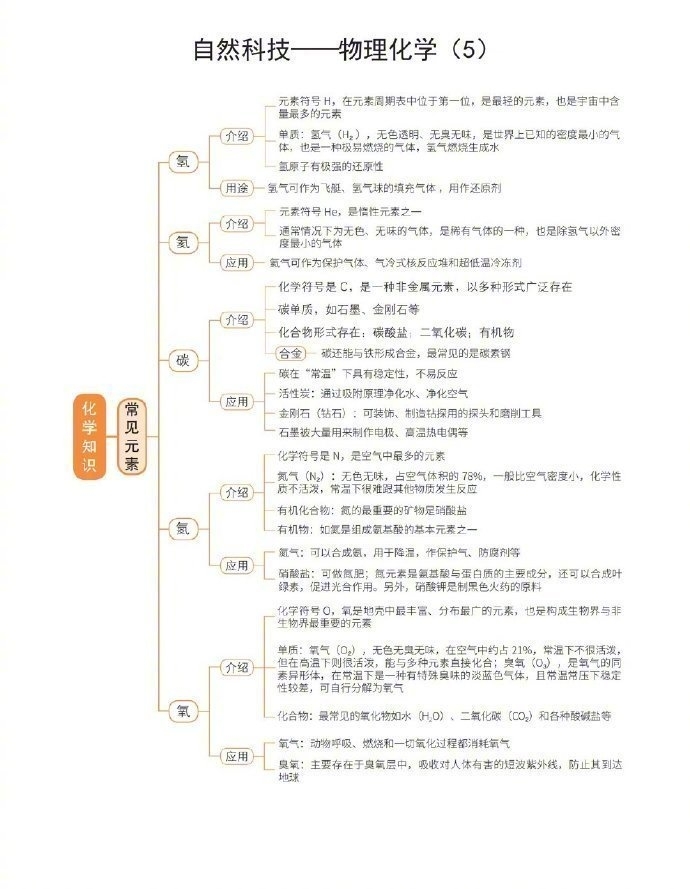 2021年公务员考试自然科技常识超强思维导图