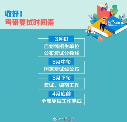 2021年考研成绩查分时间表图片