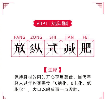 2021十大过年趋势图片