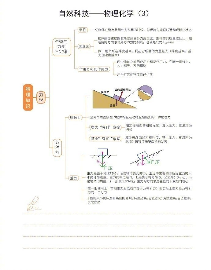 2021年公务员考试自然科技常识超强思维导图