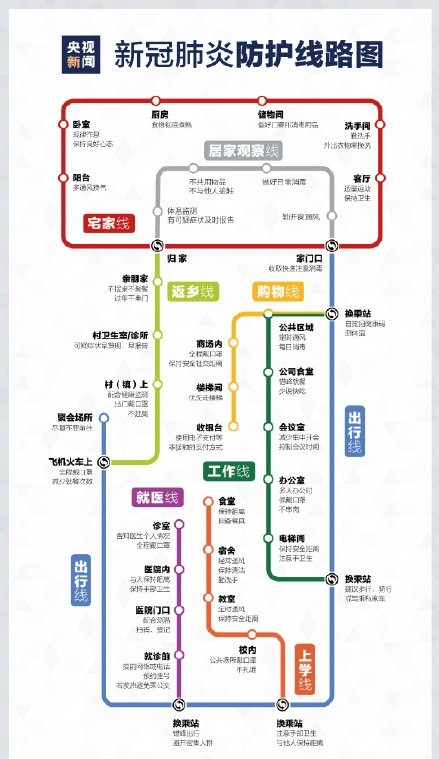 新冠肺炎防护线路图图片