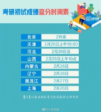 2021年考研成绩查分时间表图片