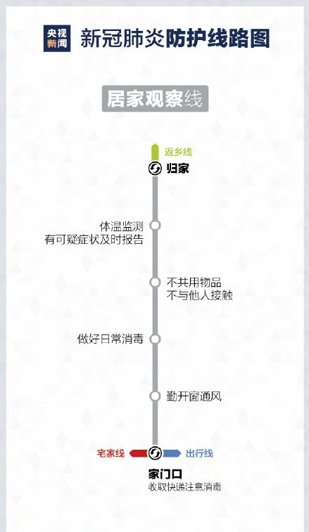 新冠肺炎防护线路图图片