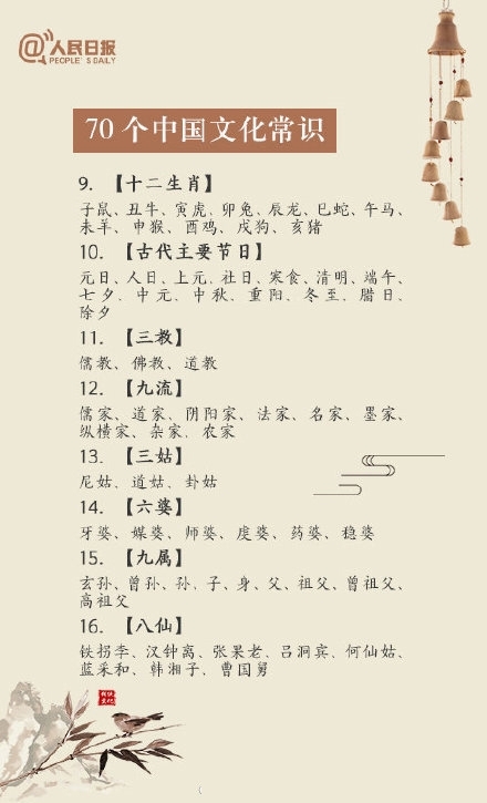 70个中国文化常识图片