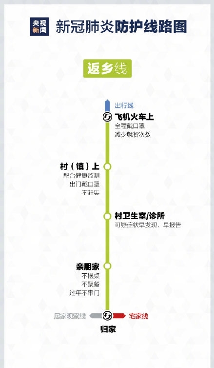 新冠肺炎防护线路图图片