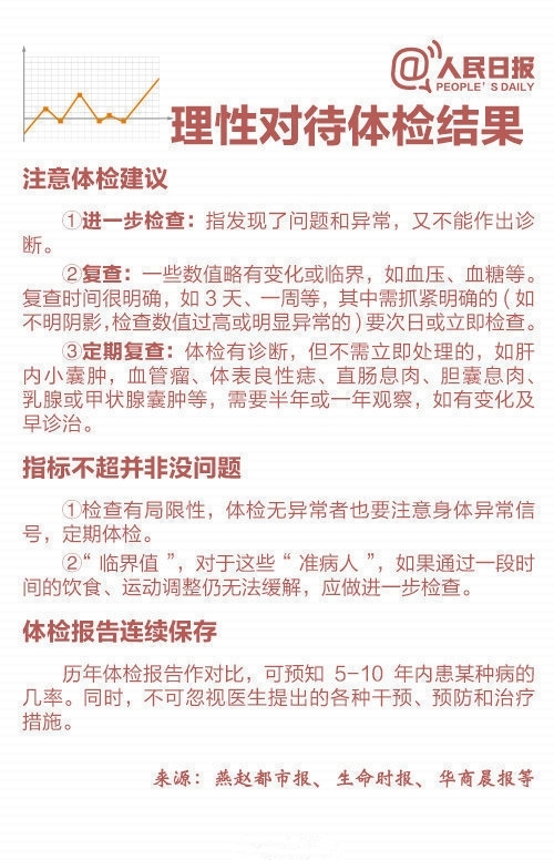 九张图看体检报告图片