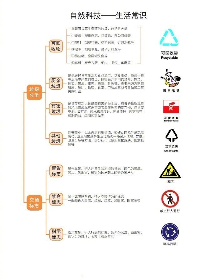 2021年公务员考试自然科技常识超强思维导图