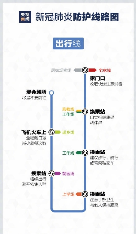 新冠肺炎防护线路图图片