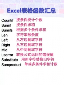 Excel表格快捷键大全图片