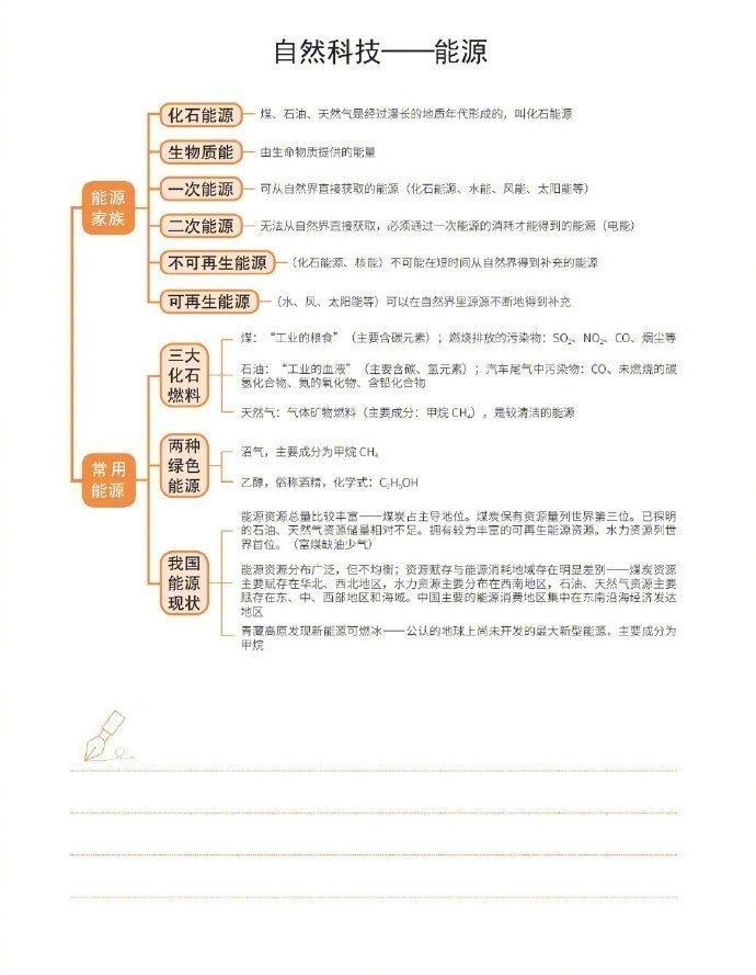 2021年公务员考试自然科技常识超强思维导图