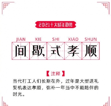 2021十大过年趋势图片